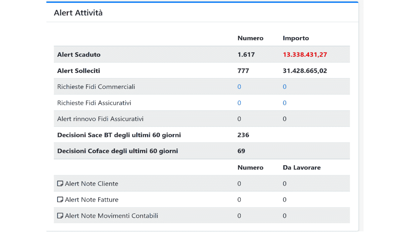 Componenti del Processo CREDIBILE